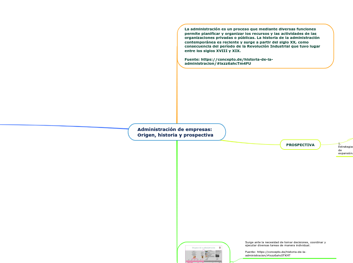 Administración de empresas: Origen, historia y prospectiva