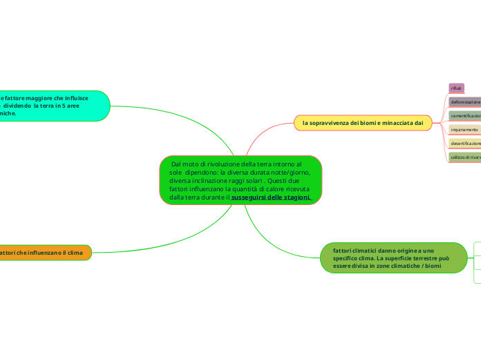 zone astronomiche e climatiche