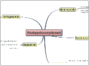 Fordøyelsessystemet