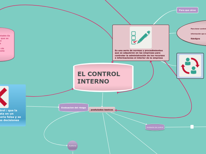 EL CONTROL INTERNO