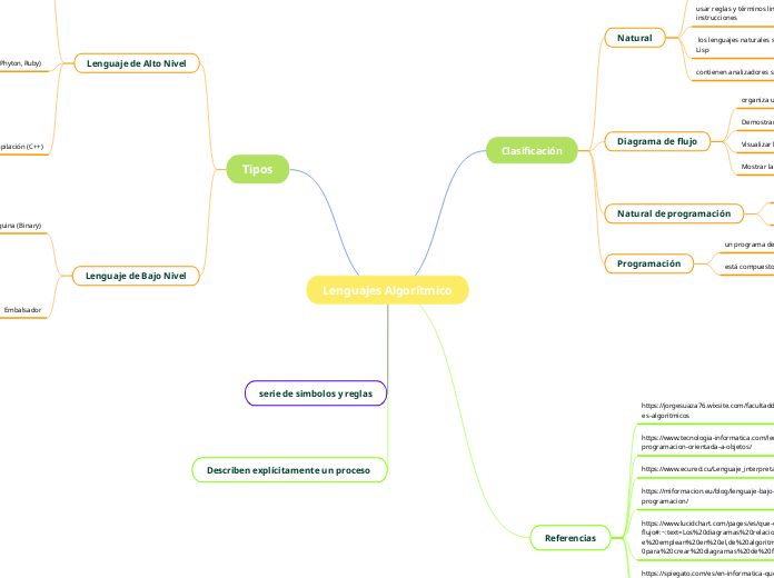Lenguajes Algorítmico