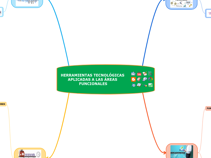 HERRAMIENTAS TECNOLÓGICAS APLICADAS A LAS ÁREAS FUNCIONALES