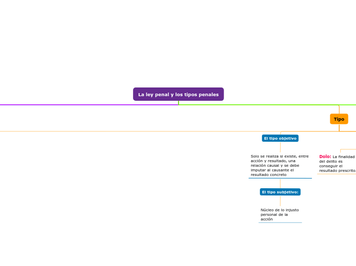 La ley penal y los tipos penales