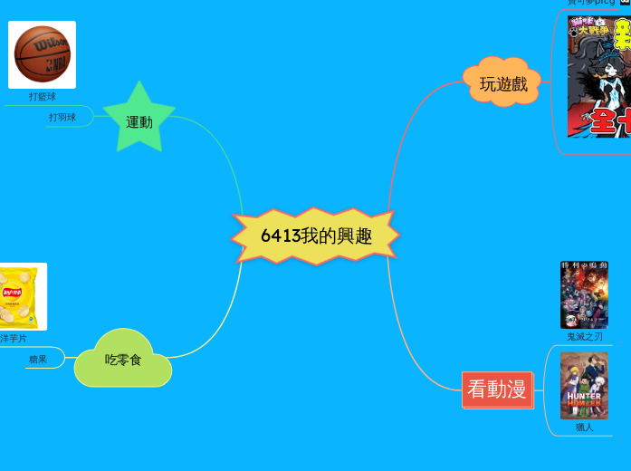 6413我的興趣