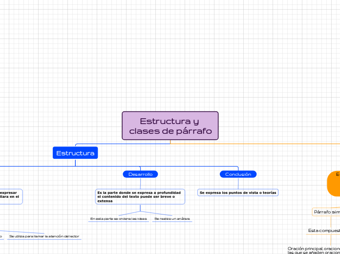 Estructura y clases de párrafo