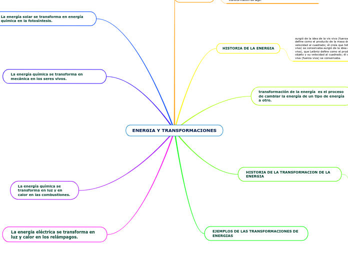 ENERGIA Y TRANSFORMACIONES