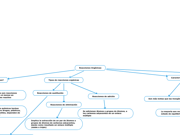 Reacciones Orgánicas