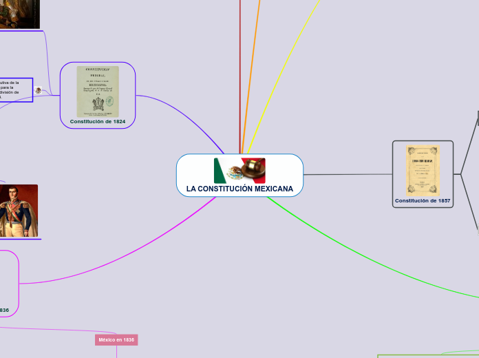 LA CONSTITUCIÓN MEXICANA