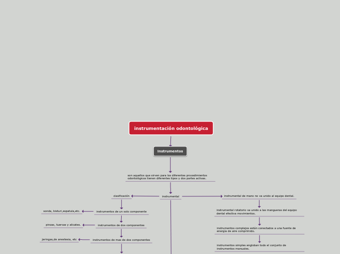 instrumentación odontológica