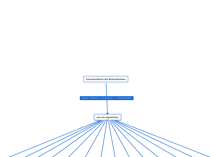 Características del Romanticismo