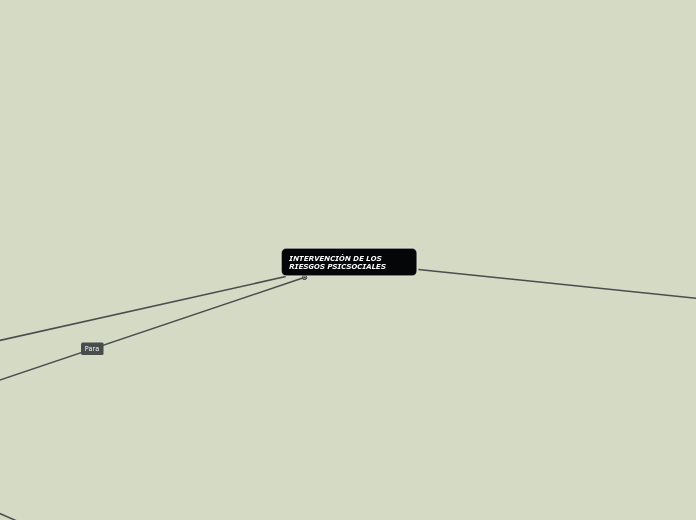 INTERVENCIÓN DE LOS RIESGOS PSICSOCIALES