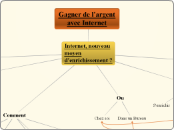 Gagner de l'argent avec Internet