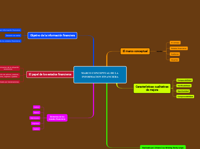 MARCO CONCEPTUAL DE LA INFORMACION FINANCIERA