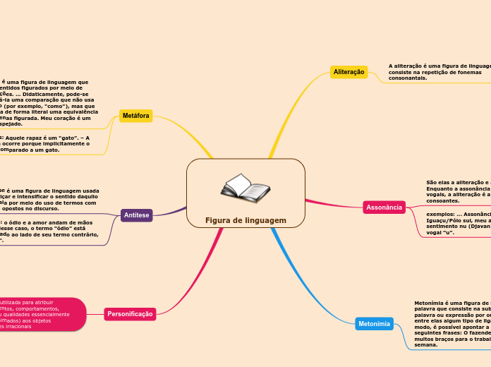 Figura de linguagem