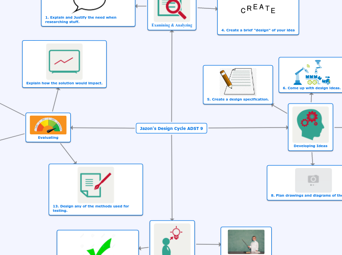 Jazon's Design Cycle ADST 9