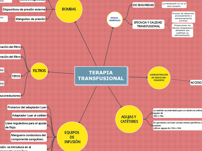 TERAPIA
TRANSFUSIONAL