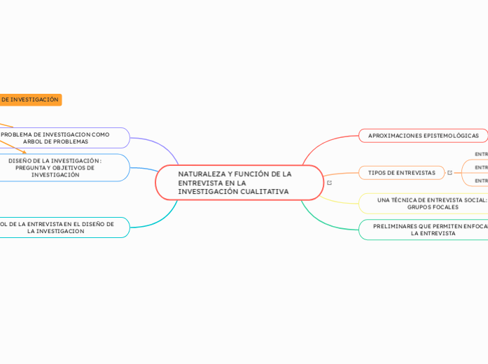 NATURALEZA Y FUNCIÓN DE LA ENTREVISTA EN LA INVESTIGACIÓN CUALITATIVA (2)