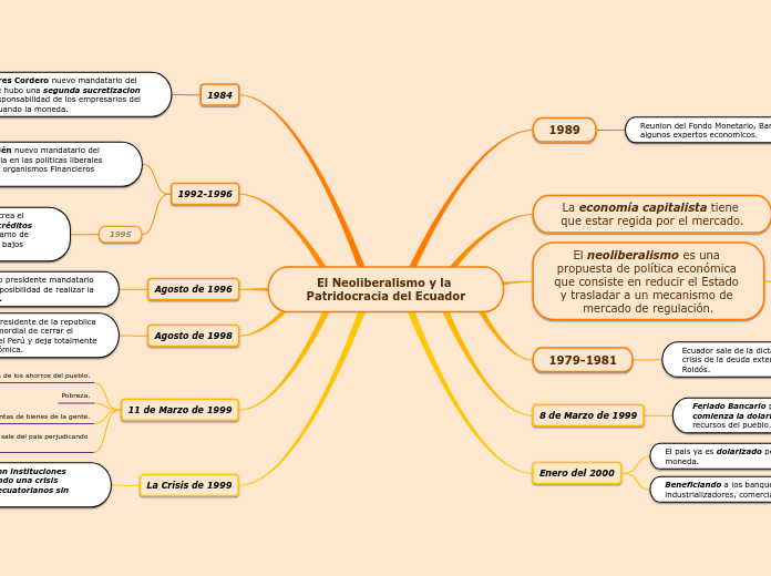 El Neoliberalismo y la Patridocracia del Ecuador