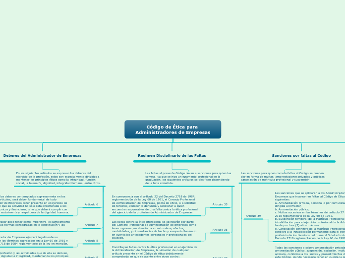 Código de Ética para Administradores de Empresas