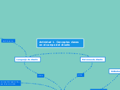 Actividad 1. Conceptos claves en el campo del diseño