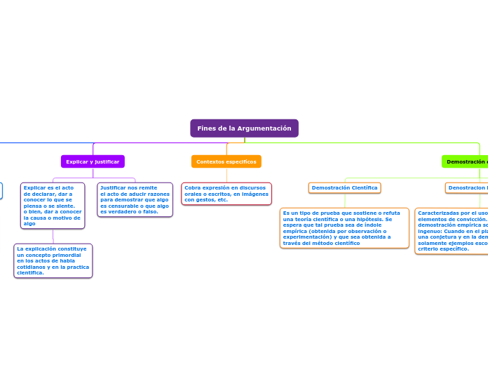 Fines de la Argumentación