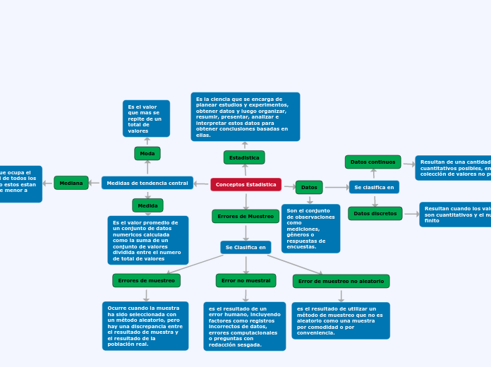 Conceptos Estadistica