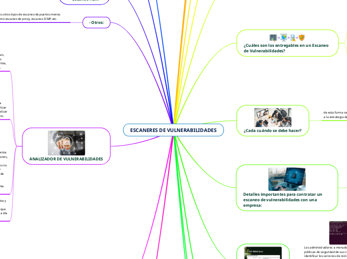 ESCANERES DE VULNERABILIDADES