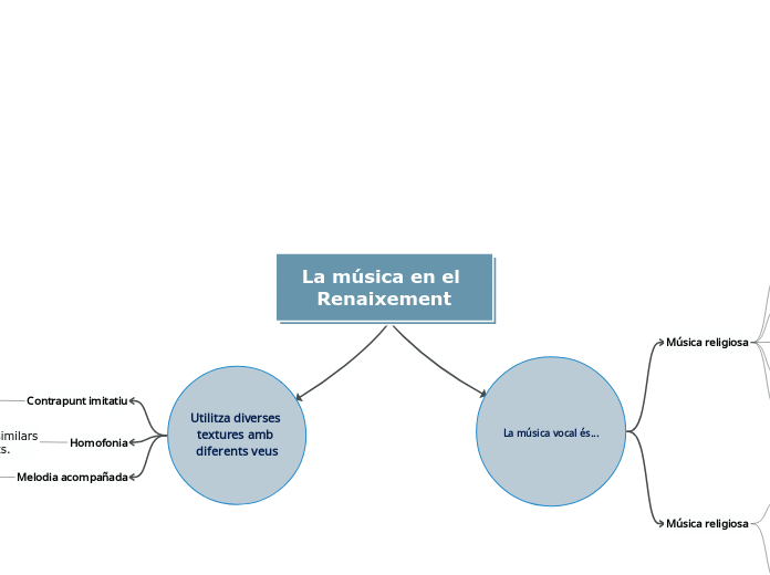 La música en el Renaixement