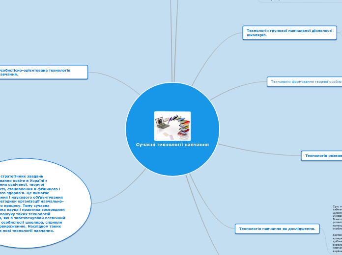 Cучасні технології навчання