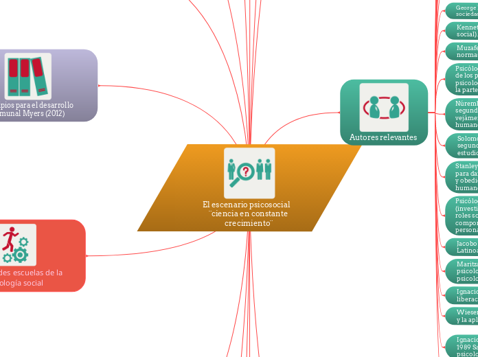 El escenario psicosocial    ¨ciencia en constante crecimiento¨ 