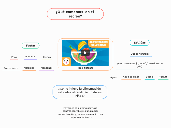 ¿Qué comemos  en el recreo?
