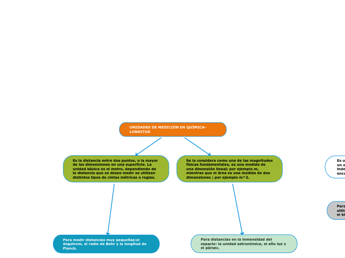 UNIDADES DE MEDICIÓN EN QUÍMICA-LONGITUD