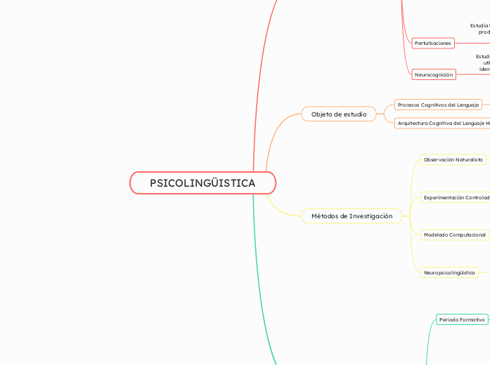 PSICOLINGÜISTICA