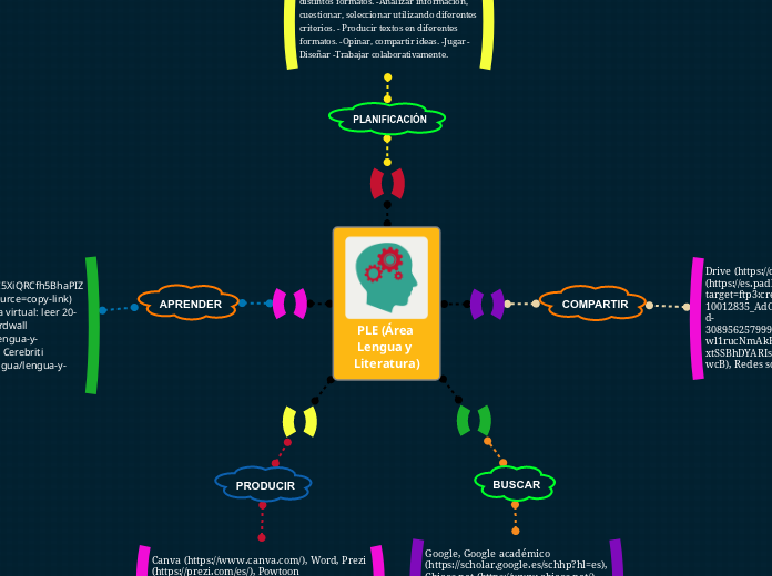 PLE (Área Lengua y Literatura)
