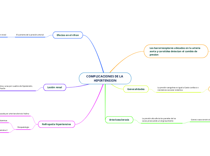 COMPLICACIONES DE LA HIPERTENSION