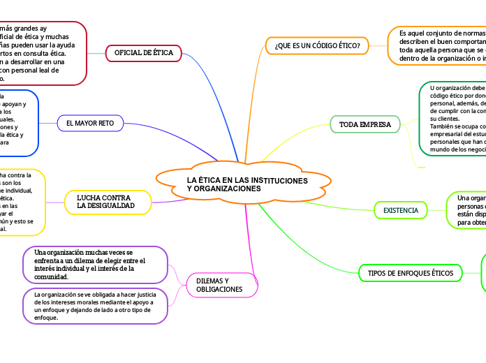 LA ÉTICA EN LAS INSTITUCIONES Y ORGANIZACIONES