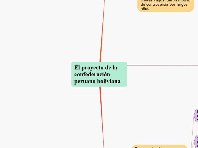 El proyecto de la confederación peruano boliviana