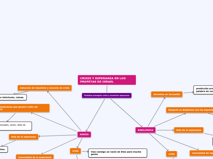 CRISIS Y ESPERANZA EN LOS PROFETAS DE ISRAEL