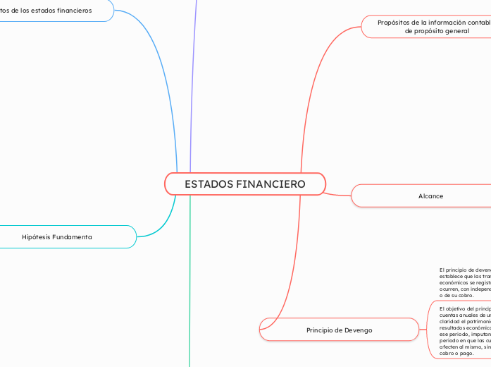 ESTADOS FINANCIERO