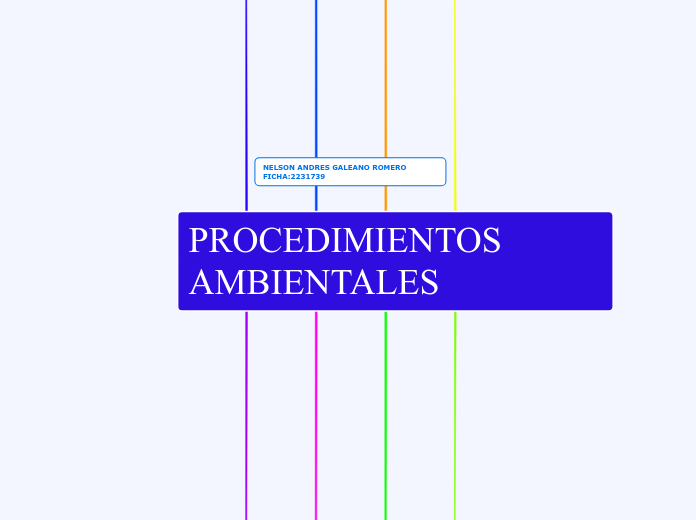 PROCEDIMIENTOS AMBIENTALES