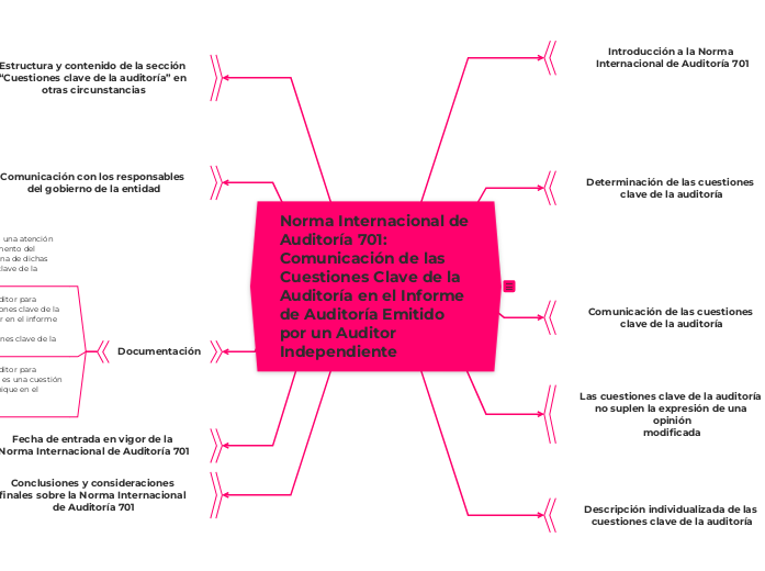 Norma Internacional de Auditoría 701: Comunicación de las Cuestiones Clave de la Auditoría en el Informe de Auditoría Emitido por un Auditor Independiente