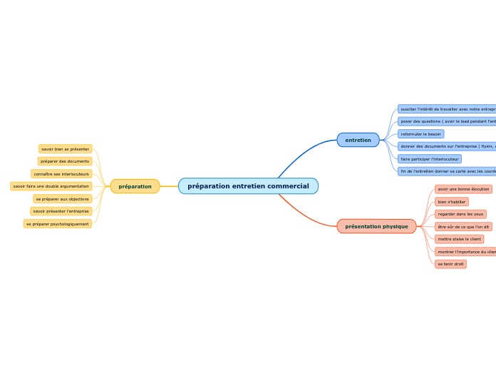 préparation entretien commercial