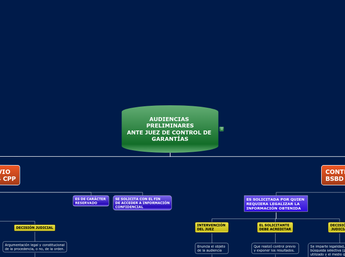 Mapa Conceptual Ética judicial e interpretación jurídica