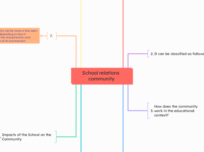 School relations community