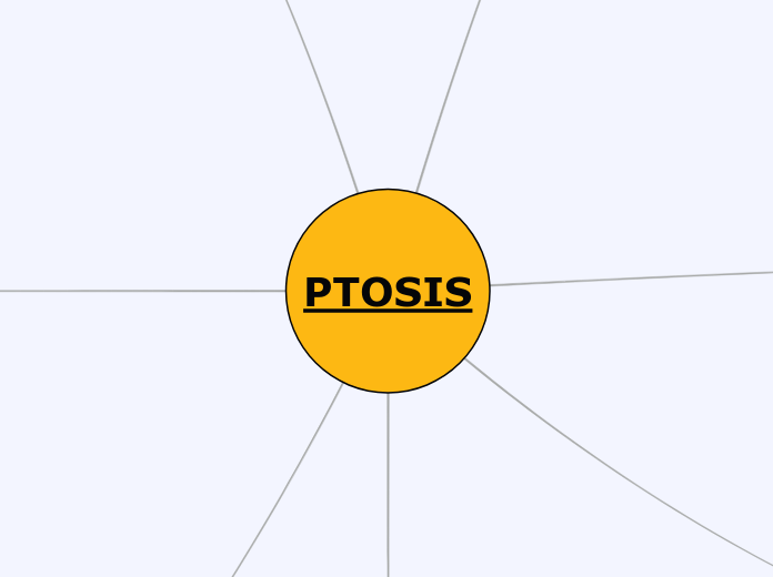 PTOSIS