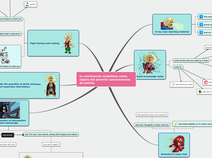 Sample Mind Map