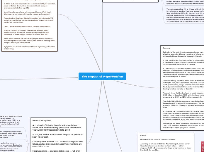 The impact of Hypertension