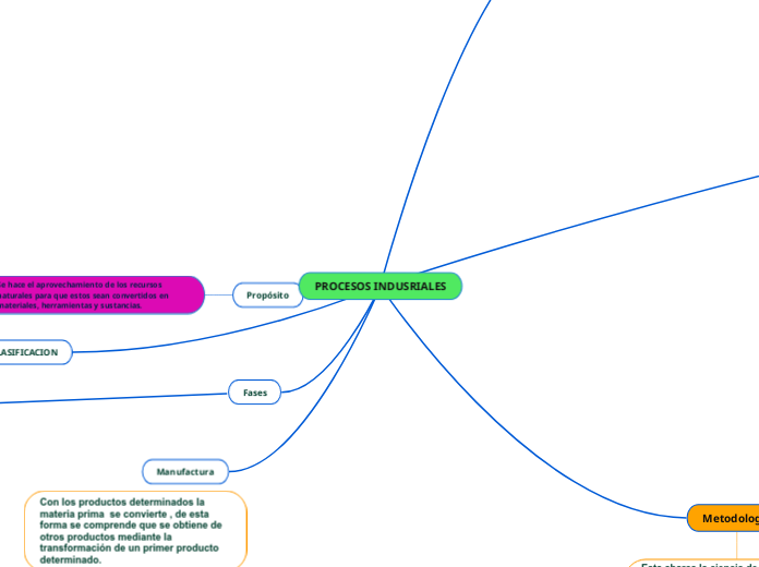 PROCESOS INDUSRIALES
