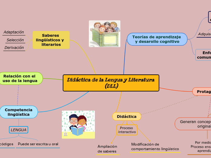 Didáctica de la Lengua y Literatura (DLL)