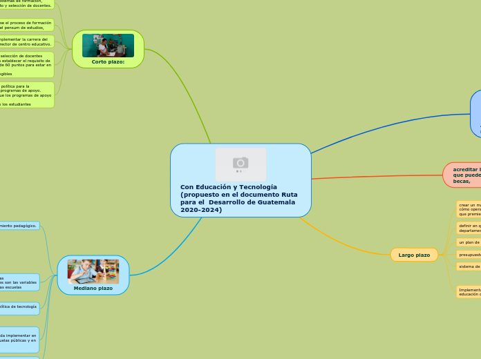 Con Educación y Tecnología (propuesto en el documento Ruta para el  Desarrollo de Guatemala 2020-2024)